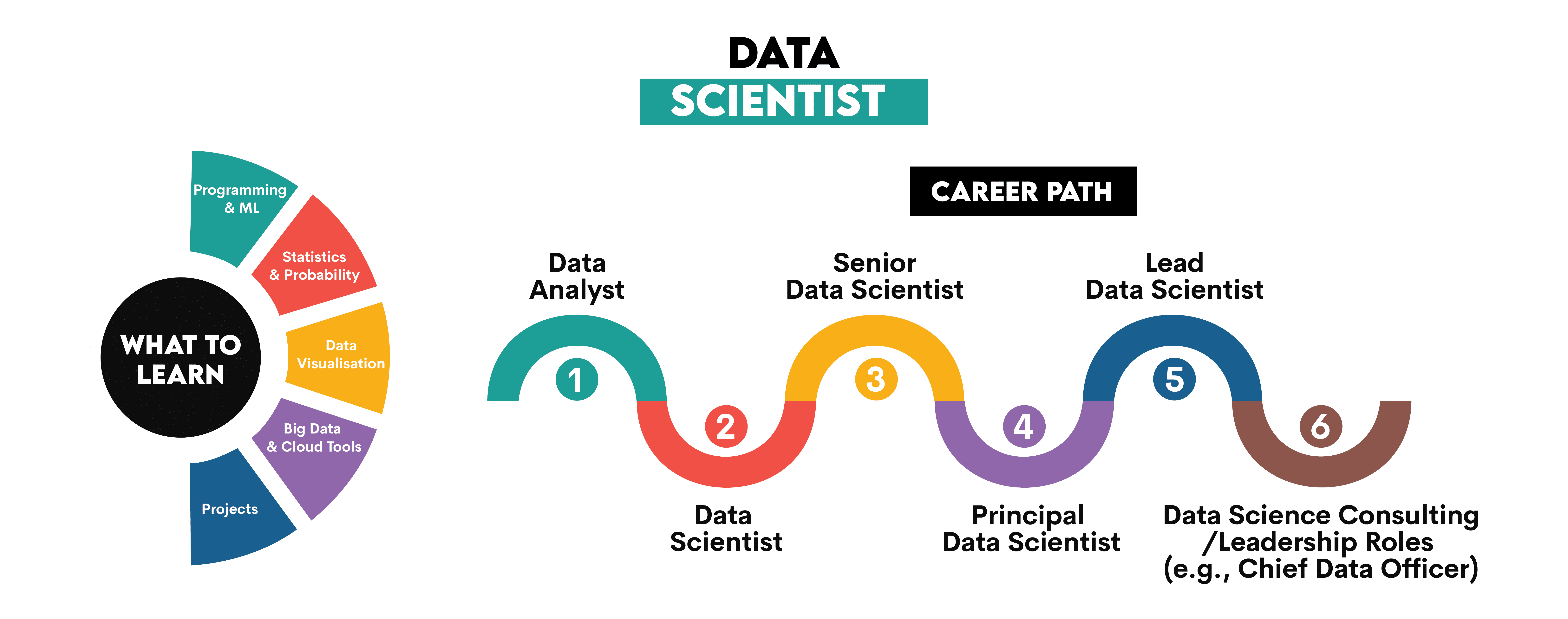 Pune's Best Software Training Institute-datacouncil